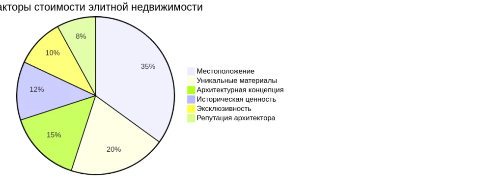 Самый дорогой дом в мире: рекорды элитной недвижимости
