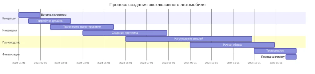 Самый дорогой легковой автомобиль в мире: рекорды и реальность элитного сегмента